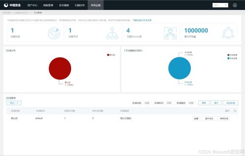 網(wǎng)絡資產(chǎn)安全防護系統(tǒng)設計與應用 產(chǎn)品經(jīng)理視角下的AxureRP設計方案