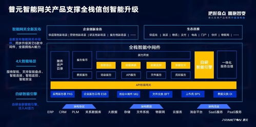 服務萬億數(shù)字經(jīng)濟市場，全面擁抱智能化變革——普元信息產(chǎn)品矩陣全新升級