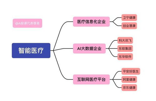 智能醫(yī)療與網(wǎng)絡安全融合 五只優(yōu)質(zhì)概念股投資分析
